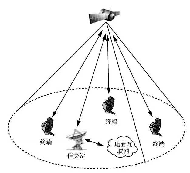 文章附图